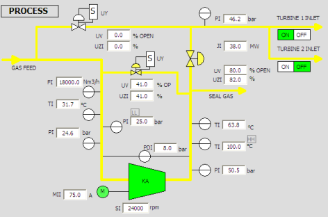 CPC Engineering | Process Control and automation engineering solutions ...